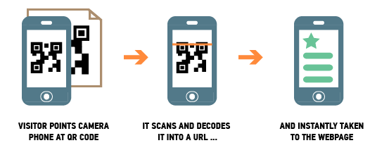 How tiny.cc QR codes work Tiny QR codes.